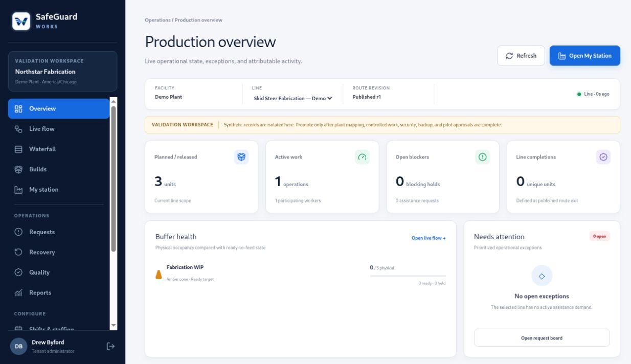 SafeGuard Command Works production overview showing shop-floor status and workflow